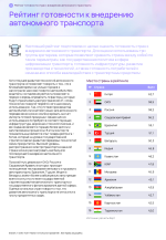 Рейтинг_готовности_стран_к_внедрению_автономного_транспорта 3 of 53.png