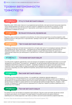 Рейтинг_готовности_стран_к_внедрению_автономного_транспорта 4 of 53.png