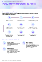 Рейтинг_готовности_стран_к_внедрению_автономного_транспорта 8 of 53.png