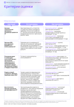 Рейтинг_готовности_стран_к_внедрению_автономного_транспорта 10 of 53.png