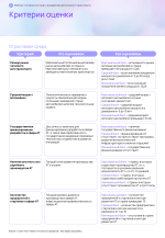 Рейтинг_готовности_стран_к_внедрению_автономного_транспорта 11 of 53.png