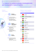 Рейтинг_готовности_стран_к_внедрению_автономного_транспорта 15 of 53.png