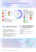 Рейтинг_готовности_стран_к_внедрению_автономного_транспорта 19 of 53.png