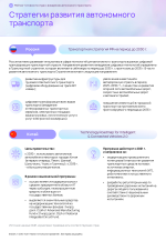 Рейтинг_готовности_стран_к_внедрению_автономного_транспорта 20 of 53.png