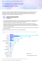 Рейтинг_готовности_стран_к_внедрению_автономного_транспорта 28 of 53.png
