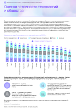 Рейтинг_готовности_стран_к_внедрению_автономного_транспорта 30 of 53.png