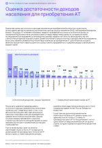 Рейтинг_готовности_стран_к_внедрению_автономного_транспорта 31 of 53.png