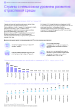 Рейтинг_готовности_стран_к_внедрению_автономного_транспорта 36 of 53.png