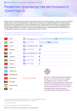 Рейтинг_готовности_стран_к_внедрению_автономного_транспорта 37 of 53.png